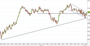 Analisi Forex: USD/CHF, l'operatività all'interno del canale discendente
