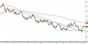 Analisi Forex: AUD/USD, la MM50 accompagna la doji. Prezzi alla svolta