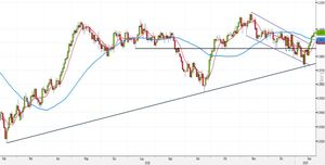 Analisi Forex: USD/CHF perde momentum. Ecco le strategie di oggi