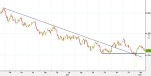 Analisi Forex: AUD/USD pronto al pullback. Ecco come operare