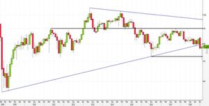 Analisi Forex: AUD/JPY, cosa dice il grafico mensile?