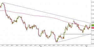 Analisi Forex: NZD/USD, Shooting star pone fine al rialzo. Ecco le strategie operative
