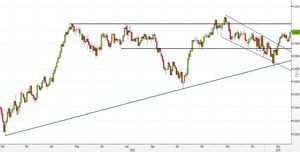 Analisi Forex: USD/CHF, via ai long da un livello tondo
