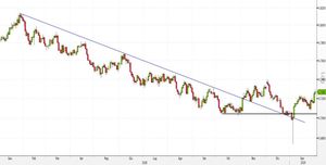 Analisi Forex: le strategie contro-trend su AUD/USD