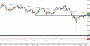 Analisi Forex: AUD/JPY nuove strategie long da un supporto statico. Ecco come operare
