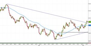 Analisi Forex: NZD/USD, il target dei tori è su un livello tondo