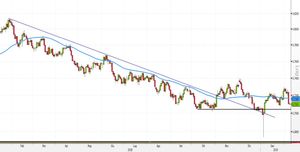 Analisi Forex: AUD/USD, nuovi long sopra la MM50