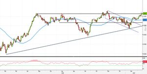 Analisi Forex: USD/CHF, orsi privilegiati dall'RSI. Ecco i target a cui puntare