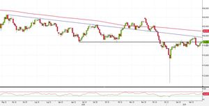 Analisi Forex: AUD/JPY testa un livello chiave, ecco i livelli da monitorare