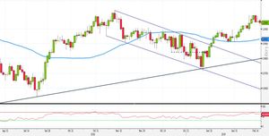 Analisi Forex: momentum in calo su USD/CHF, via a strategie breakout