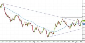 Analisi Forex: NZD/USD punta ad un livello tondo