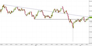 Analisi Forex: AUD/JPY al secondo test di un livello dinamico. Ecco come operare