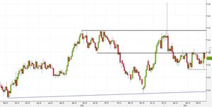 Analisi Forex: EUR/AUD, trading range e strategie contrarian
