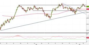 Analisi Forex: doji multiple su USD/CHF favoriscono gli orsi