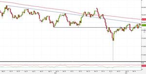 Analisi Forex: AUD/JPY pronto al breakout