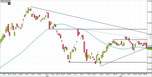 Analisi Forex: short di breve su Rupia indiana