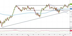 Analisi Forex: USD/CHF, divergenza RSI premia strategie short
