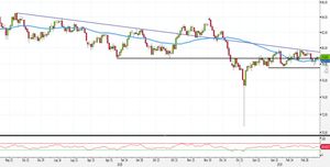 Analisi Forex: AUD/JPY, nuovo tentativo di breakout?
