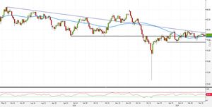 Analisi Forex: AUD/JPY, pin bar al breakout della SMA50