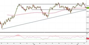 Analisi Forex: USD/CHF a contatto con la SMA200. Ecco come operare