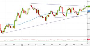 Analisi Forex: NZD/USD, strategie operative puntano ad un livello tondo