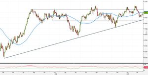 Analisi Forex: USD/CHF, strategie dalla SMA50 puntano ai massimi di periodo