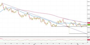 Analisi Forex: strategie breakout per sfruttare l'uscita dal triangolo su AUD/USD