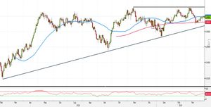 Analisi Forex: USD/CHF, dalla SMA50 nel mirino i top 2018