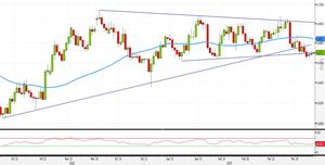 Analisi Forex: NZD/USD, strategie operative all'interno del triangolo