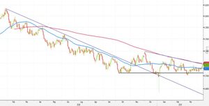 Analisi Forex: AUD/USD, duplice resistenza nel mirino dei tori