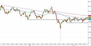 Analisi Forex: AUD/JPY, strategie all'interno delle SMA50-200