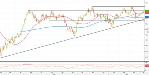 Analisi Forex: USD/CHF supera il livello tondo. Ecco le strategie operative