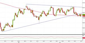 Analisi Forex: NZD/USD, SMA200 favorisce long su livelli tondi