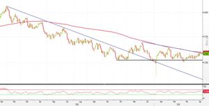 Analisi Forex: AUD/USD, shooting star attira nuovi venditori