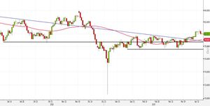 Analisi Forex: engulfing su AUD/JPY punta alla SMA50