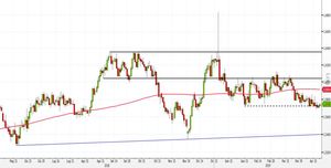 Analisi Forex: EUR/AUD pronto al breakout