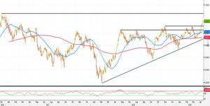 Analisi Forex: USD/CHF sui top da gennaio 2017. Ecco come operare