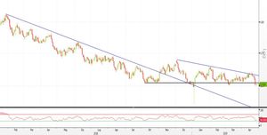 Analisi Forex: AUD/USD, compratori pronti al rimbalzo?