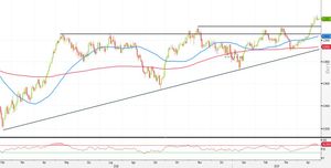 Analisi Forex: USD/CHF, orsi in vantaggio dopo un breakout