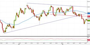 Analisi Forex: le strategie operative su NZD/USD con ampio risk-reward