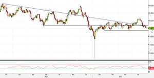 Analisi Forex: AUD/JPY, orsi in vantaggio e target ambiziosi su livelli tondi