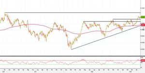 Analisi Forex: USD/CHF, tori in attesa del breakout di un pattern inside