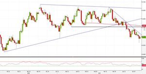 Analisi Forex: NZD/USD, tori puntano alla SMA200