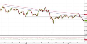 Analisi Forex: AUD/JPY, ampio risk-reward con target su livelli tondi