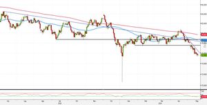 Analisi Forex: AUD/JPY, strategie puntano su livelli tondi