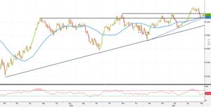 Analisi Forex: USD/CHF pronto al breakout. Ecco come operare