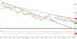 Analisi Forex: AUD/USD, pattern inside favorisce strategie short