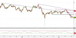 Analisi Forex: AUD/JPY a test di un livello dinamico. Ecco come operare
