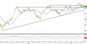 Analisi Forex: USD/CHF, strategie operative sopra la SMA50