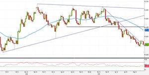 Analisi Forex: NZD/USD, ecco le strategie dopo il pullback